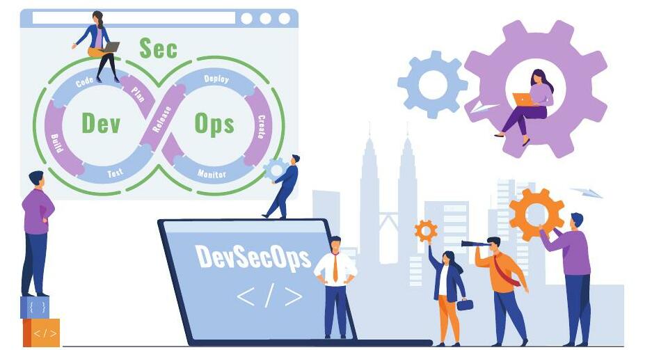 Enabling the Success of DevSecOps with Al